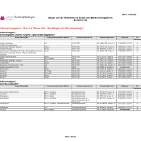Liste des flexiblen Geltungsbereiches
