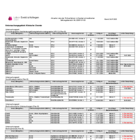 Liste des flexiblen Geltungsbereiches